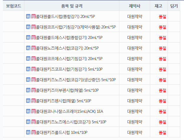 '품절…품절…' 감기약 대란에 제약 주가는 콧노래