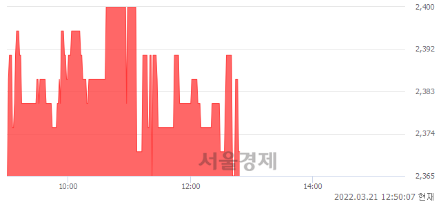 <유>성문전자, 매도잔량 422% 급증