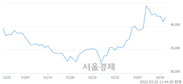 <유>한전KPS, 3.05% 오르며 체결강도 강세 지속(126%)