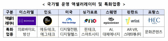 자료=중소벤처기업부