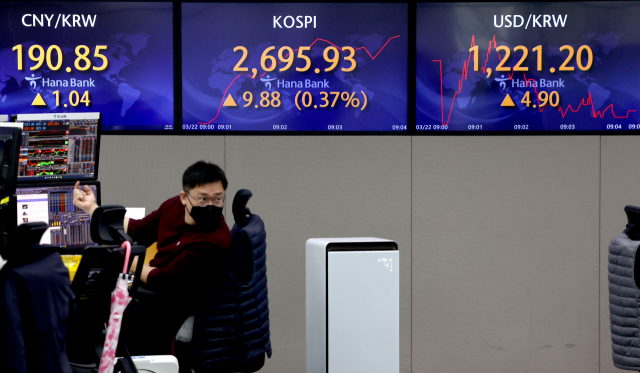 코스피가 전날보다 0.63p(0.02%) 오른 2,686.68로 시작한 22일 오전 서울 중구 하나은행 본점 딜링룸에서 딜러들이 업무를 보고 있다./연합뉴스