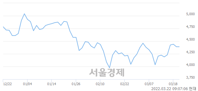 <코>iMBC, 매수잔량 324% 급증