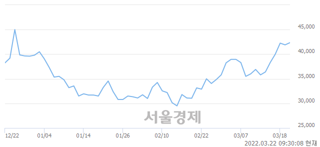 <코>위지윅스튜디오, 3.10% 오르며 체결강도 강세 지속(193%)