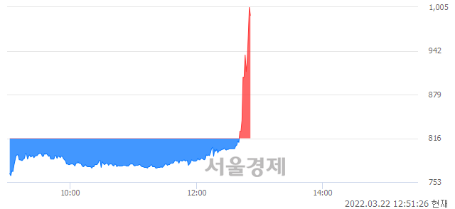 <코>원풍물산, 전일 대비 22.55% 상승.. 일일회전율은 6.00% 기록