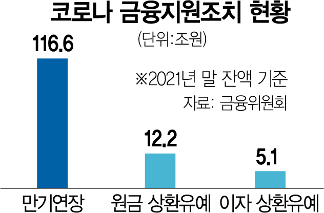 안철수 '소상공인 대출 만기연장 23일 협의'…'청년도약계좌' 실행안도 논의할 듯