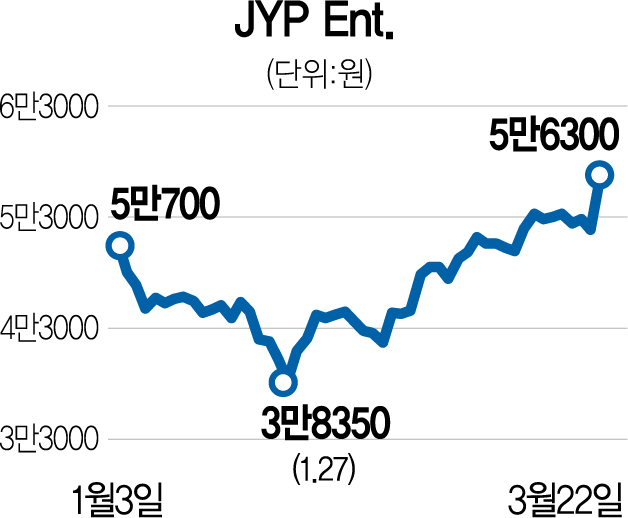 사진 설명