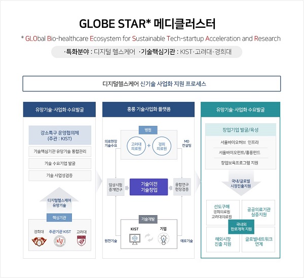 서울 홍릉 < 강소특구 소개 < 강소특구 < 연구개발특구+ - 연구개발특구진흥재단 홈페이지