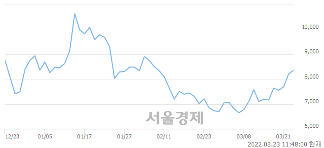 <코>탑코미디어, 매도잔량 480% 급증