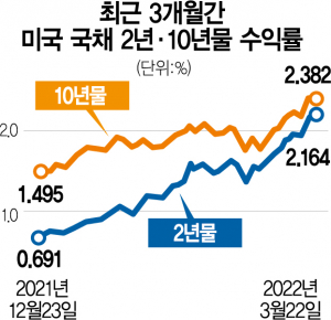 사진 설명