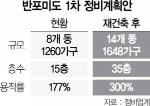 [단독] 반포 ‘초역세권’ 반포 미도 1차…정비구역 지정 절차 돌입