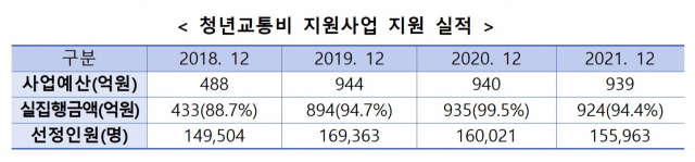 자료: 한국산업단지공단