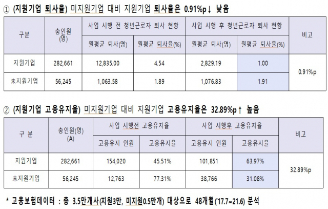 자료:한국산업단지공단