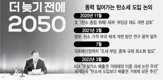 문재인 대통령이 지난 2020년 11월 27일 청와대에서 열린 2050 탄소 중립 범부처 전략 회의에서 발언하고 있다. 연합뉴스