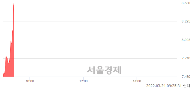 <유>한성기업, 현재가 5.04% 급등