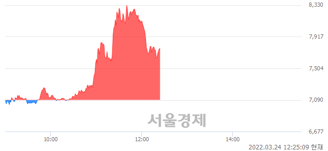 <코>한국선재, 매도잔량 328% 급증