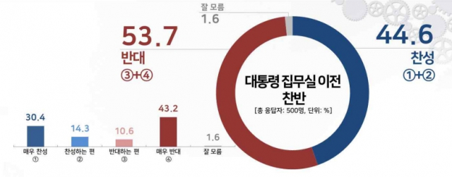 자료=리얼미터