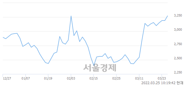 <코>인성정보, 매도잔량 304% 급증