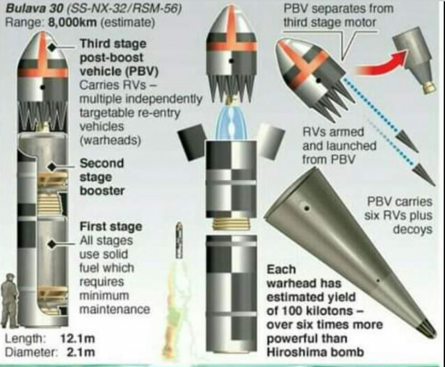 러시아 다탄두 SLBM '불라바30'의 설명이미지. 총 3단의 로켓 상단부 있는 탄두운반체인 PBV가 비행 후반부에 분리된 뒤 삼각뿔 형태의 대기권으로 자탄들을 발사한다. 이미지제공=미사일 블로그
