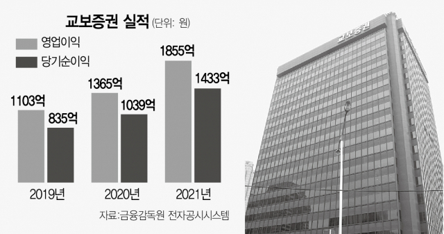 [서경스타즈IR] '트리플 크라운' 영광 잇자…디지털 혁신 속도