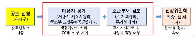 자료=서울시