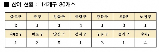 자료=서울시