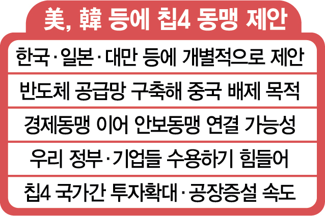 [뒷북비즈] 美, 한국에 '칩4 동맹' 제안…“중국 반도체 숨통 죄기”