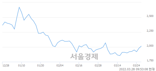 <코>파라텍, 매수잔량 640% 급증