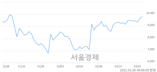 <코>티로보틱스, 매도잔량 578% 급증