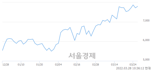 <코>오르비텍, 매도잔량 336% 급증