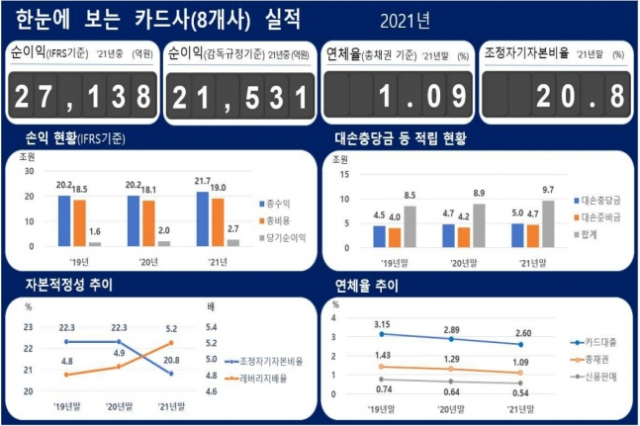 자료 제공=금융감독원