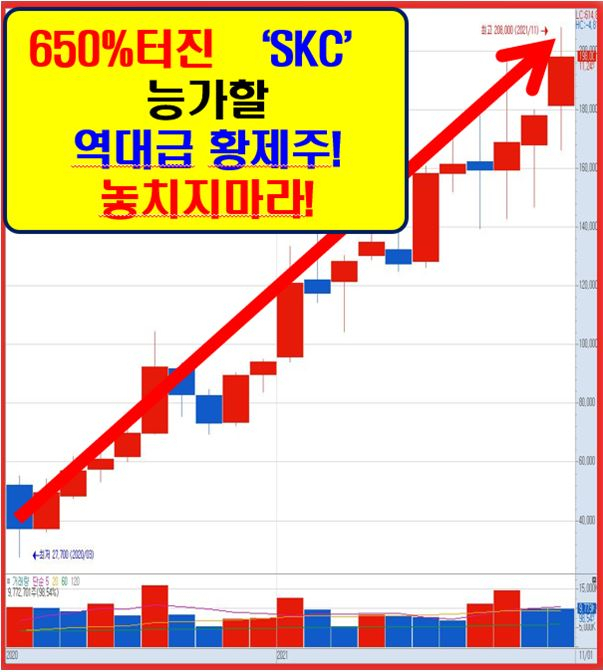 외국인 + 기관 약 100만주 집중 매집!!