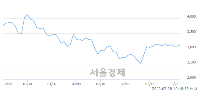 <코>아이비김영, 매도잔량 328% 급증