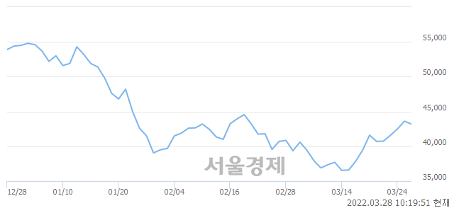 <유>일진하이솔루스, 매도잔량 330% 급증