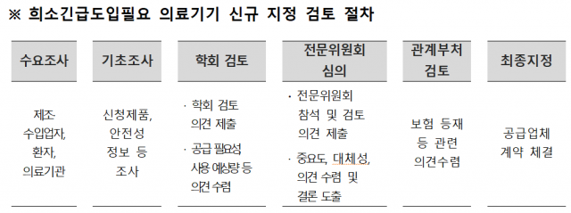 표 제공=식품의약품안전처