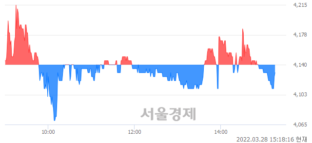 <코>대창스틸, 매도잔량 514% 급증