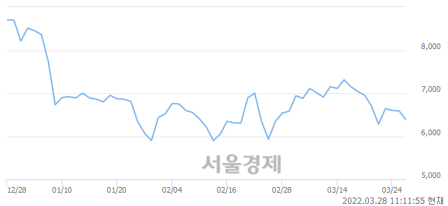 <코>에이치앤비디자인, 매도잔량 312% 급증