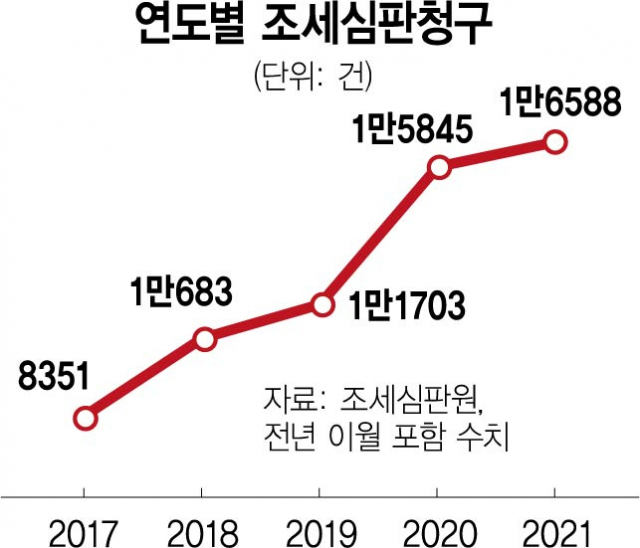 사진 설명