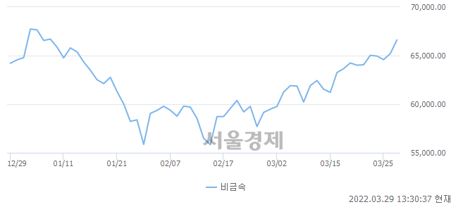 오후 1:30 현재 코스닥은 44:56으로 매수우위, 매도강세 업종은 제약업(2.09%↑)