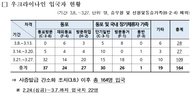 자료제공=법무부