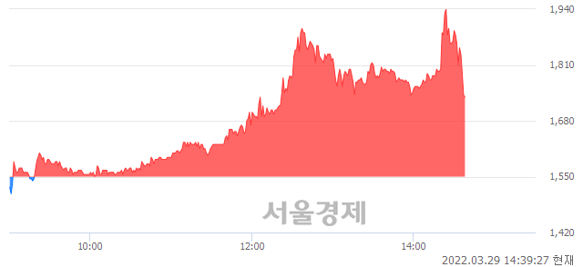 <코>투비소프트, 매수잔량 446% 급증