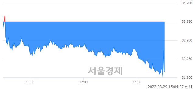 <유>케이카, 매수잔량 3961% 급증