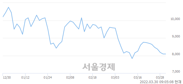 <코>에코캡, 매수잔량 347% 급증