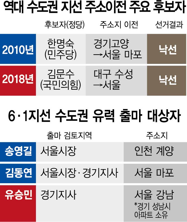 송영길 '서울시장' 유승민 '경기지사'…뜨내기 大戰?