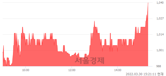 <코>쌍용정보통신, 전일 대비 7.33% 상승.. 일일회전율은 2.26% 기록