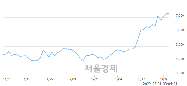 <코>삼일기업공사, 매도잔량 336% 급증