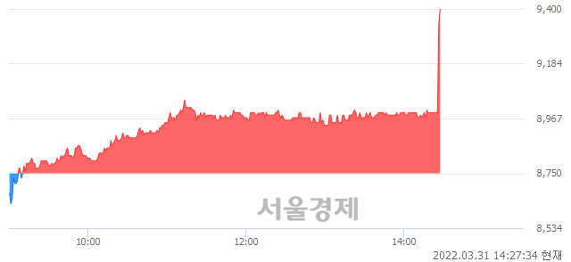 <코>코위버, 6.86% 오르며 체결강도 강세 지속(212%)