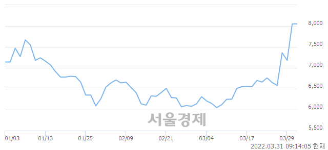 <코>아이스크림에듀, 매수잔량 304% 급증