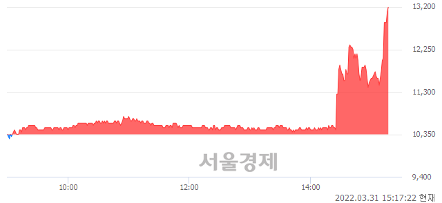 <코>우리넷, 상한가 진입.. +29.95% ↑