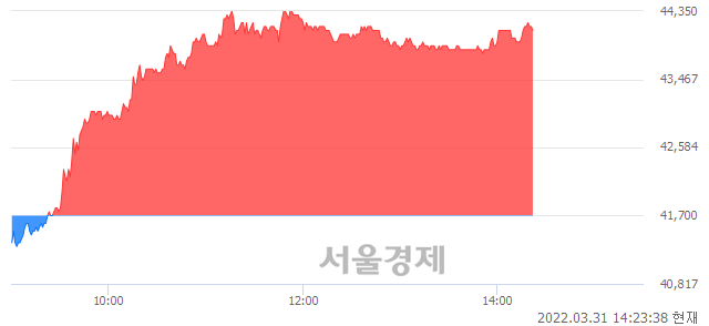 <코>이노와이어리스, 5.76% 오르며 체결강도 강세 지속(166%)