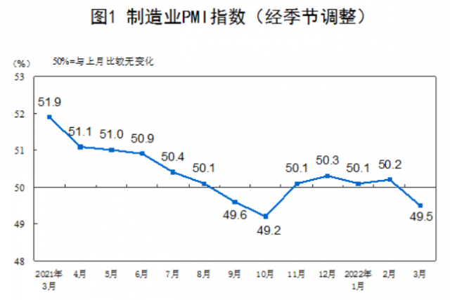 중국 월별 제조업PMI 지수